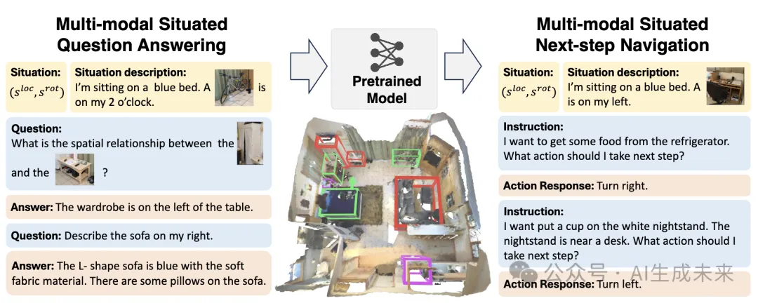 NeurIPS`24 | 超25万对助力具身智能！3D场景大规模多模态情境推理数据集MSQA | BIGAI-AI.x社区