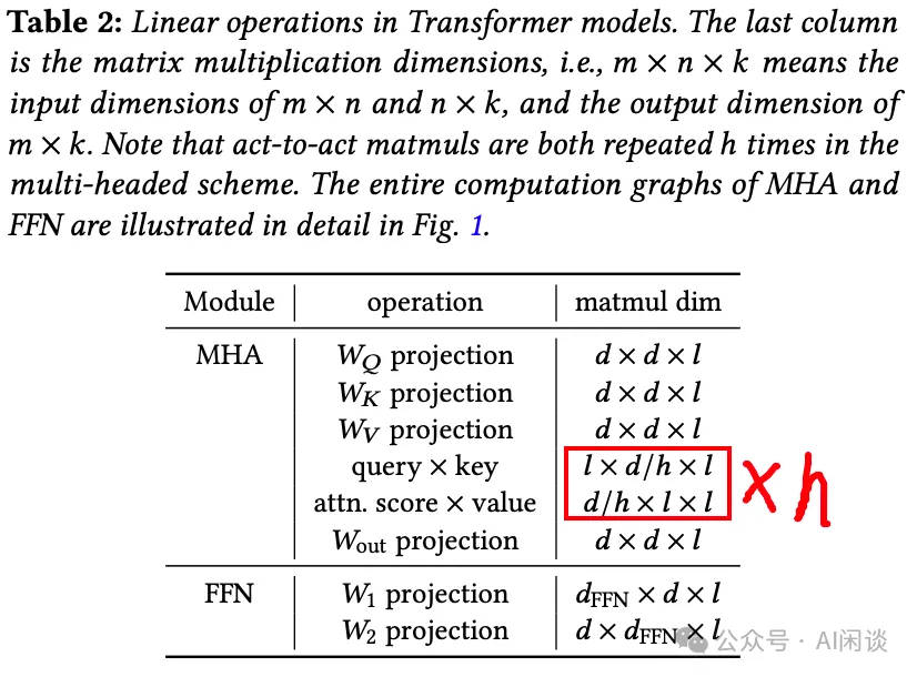 HunYuan MoE：聊一聊 LLM 参数量、计算量和 MFU 等-AI.x社区