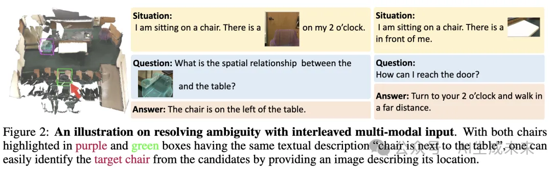 NeurIPS`24 | 超25万对助力具身智能！3D场景大规模多模态情境推理数据集MSQA | BIGAI-AI.x社区