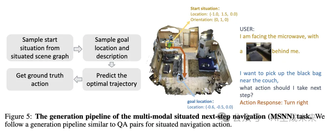 NeurIPS`24 | 超25万对助力具身智能！3D场景大规模多模态情境推理数据集MSQA | BIGAI-AI.x社区