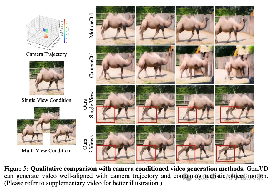 生成任意3D和4D场景！GenXD：通用3D-4D联合生成框架 | 新加坡国立&微软-AI.x社区