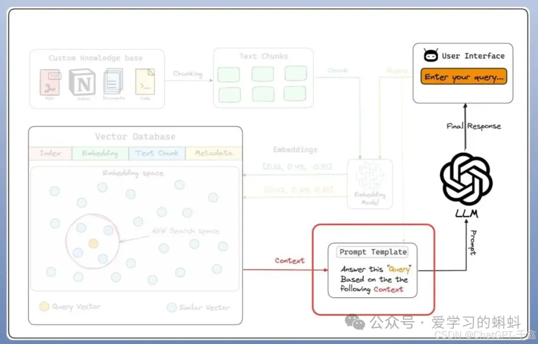 【人工智能】突破AI边界！深度解析Retrieval Augmented Generation（RAG）助力企业智能化升级-AI.x社区