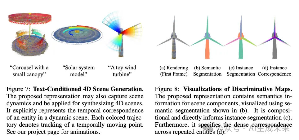 斯坦福&UC伯克利开源突破性视觉场景生成与编辑技术，精准描绘3D/4D世界!-AI.x社区