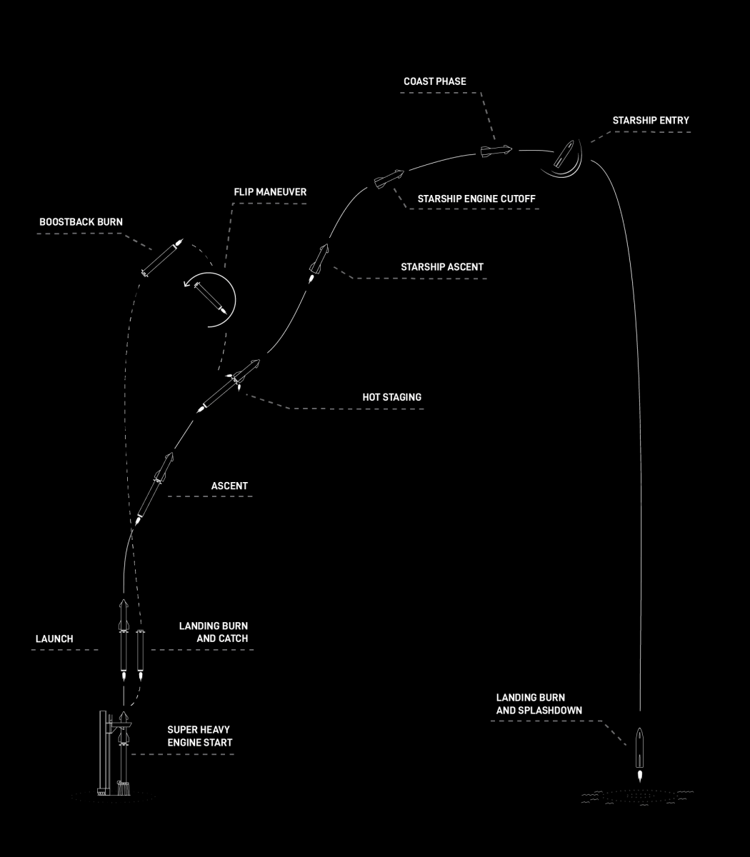 图源：SpaceX