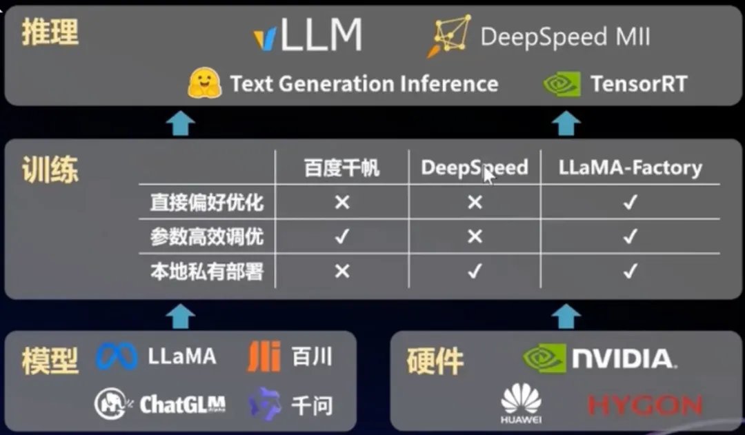 LLM大模型在金融行业入口实践-AI.x社区