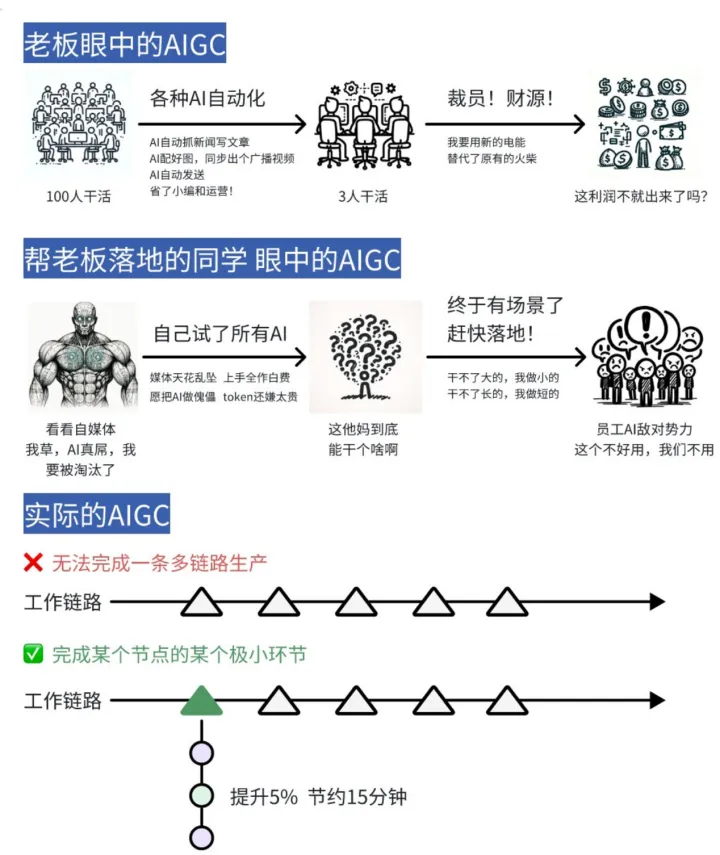 LLM大模型在金融行业入口实践-AI.x社区