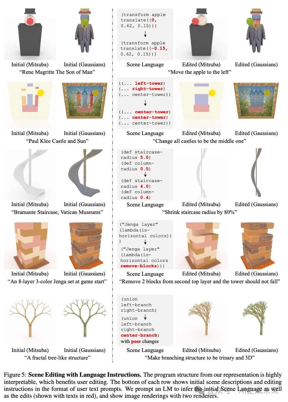 斯坦福&UC伯克利开源突破性视觉场景生成与编辑技术，精准描绘3D/4D世界!-AI.x社区