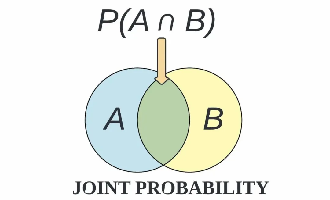 一文彻底搞懂自然语言处理 - 贝叶斯统计（Bayesian Statistics）-AI.x社区