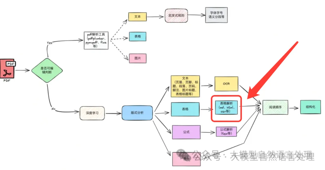 一次多模态大模型表格识别解析探索小实践记录-AI.x社区