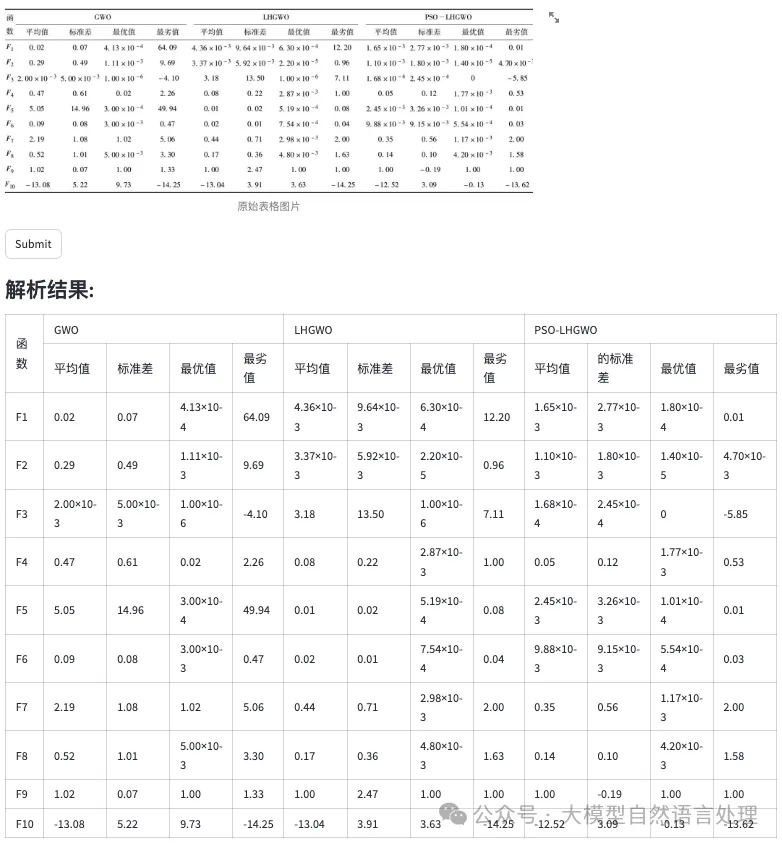 一次多模态大模型表格识别解析探索小实践记录-AI.x社区