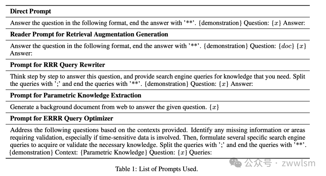 Extract-Refine-Retrieve-Read (ERRR)：优化大语言模型的RAG（检索增强查询）-AI.x社区