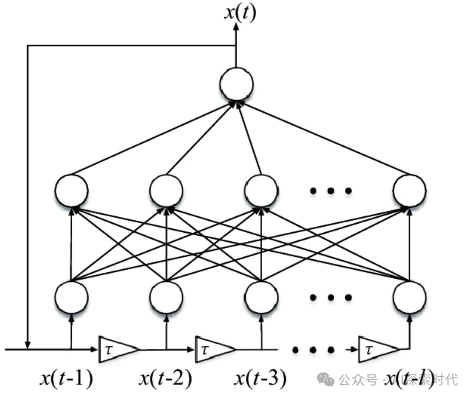 生成式模型实现的区别——VAE、GAN、Diffusion和transformer-AI.x社区