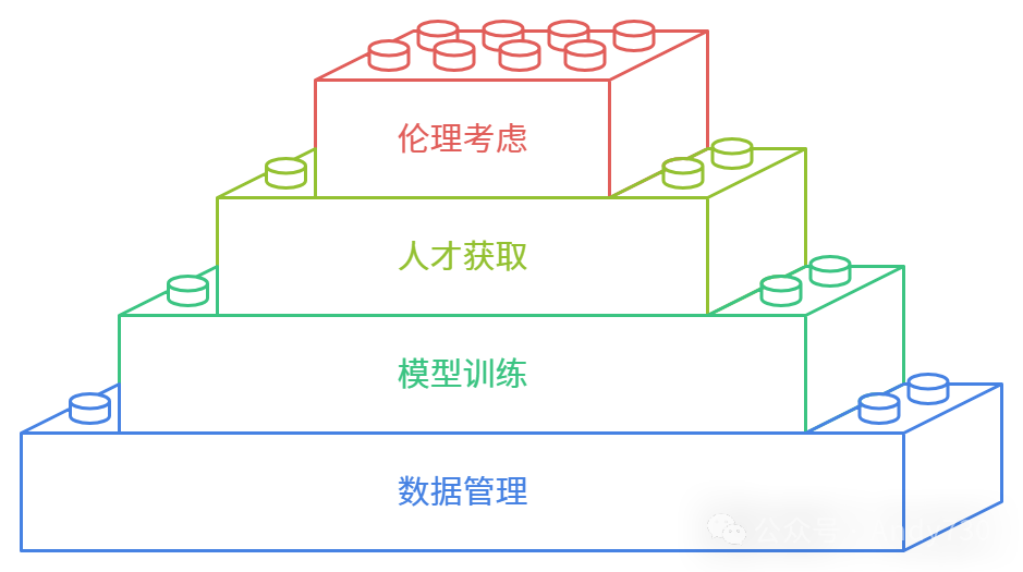 应对生成式AI的复杂性：HPE如何简化AI平台的构建与运维-AI.x社区