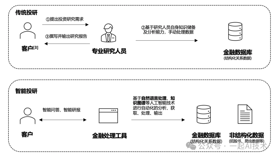 基于Agent的金融问答系统：项目简介-AI.x社区