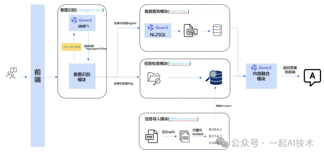 基于Agent的金融问答系统：Agent框架的构建-AI.x社区