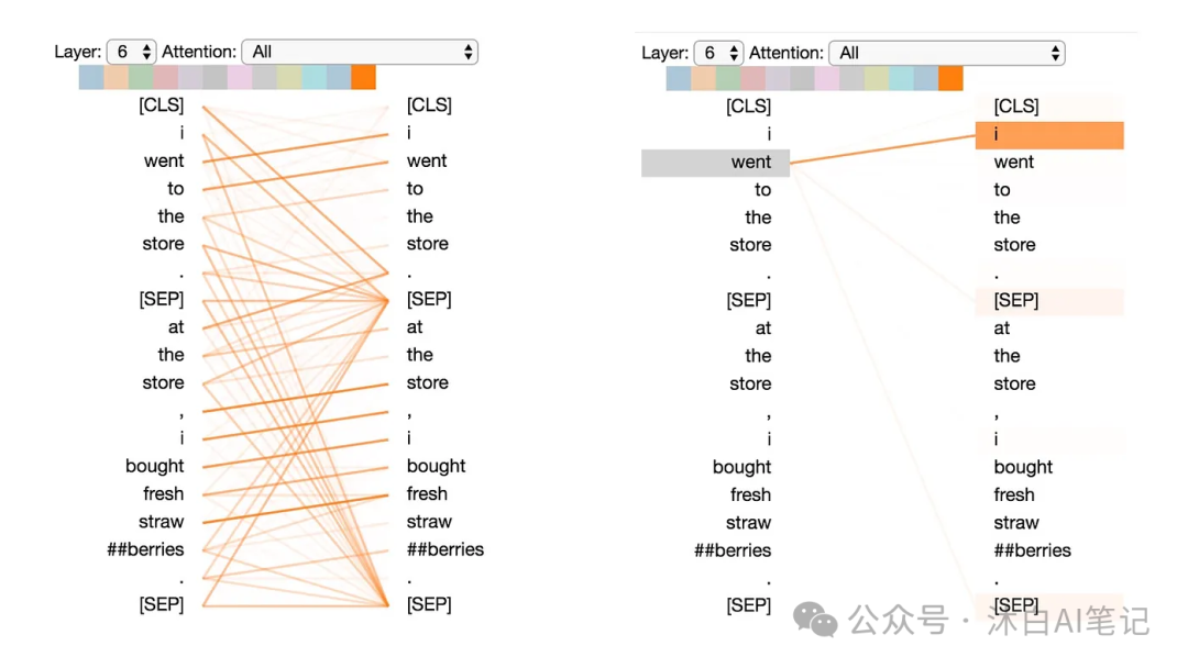 一文图解BERT注意力机制-AI.x社区
