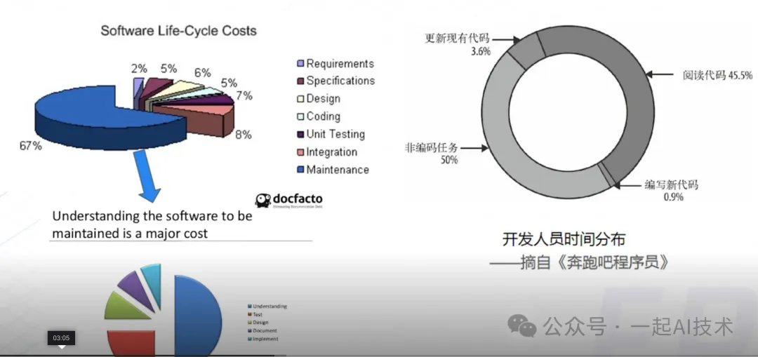 基于Agent的金融问答系统：代码重构-AI.x社区