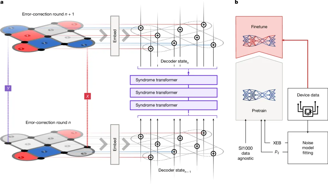 AI 赋能量子计算突破-AI.x社区