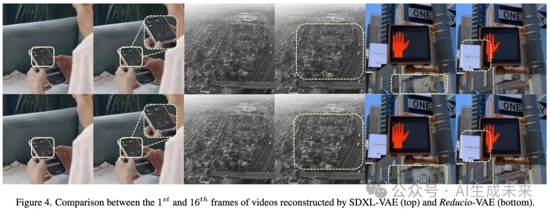 16帧1024×1024视频耗时仅16秒！64倍压缩助力高效视频生成：复旦&微软发布Reducio-DiT-AI.x社区
