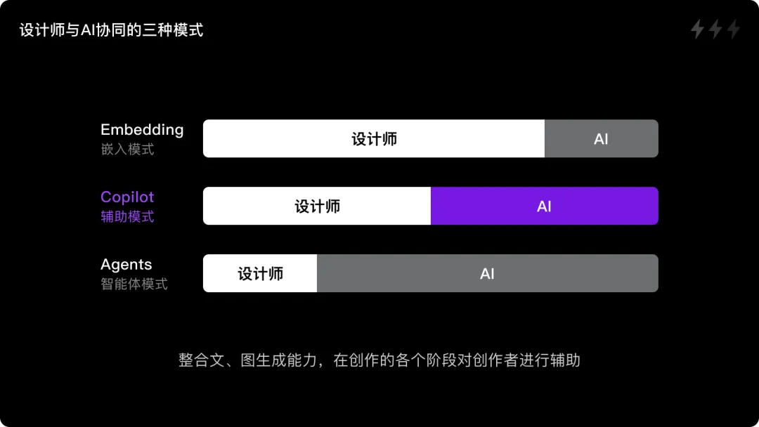 生成式AI人机协同有哪几种模式？-AI.x社区