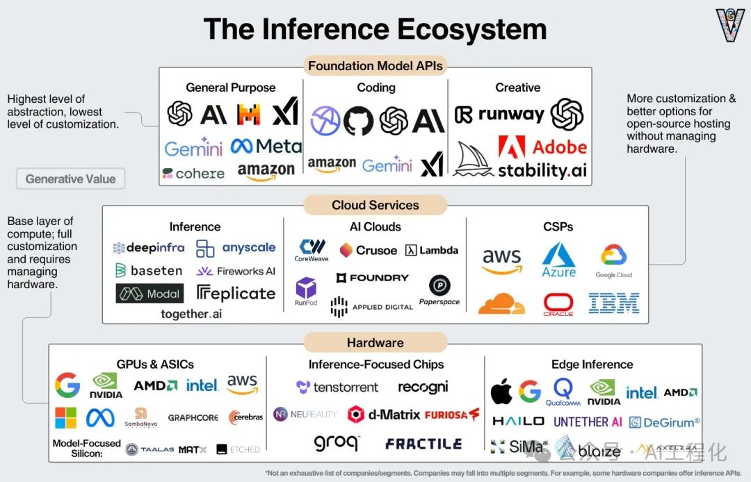 AI 推理市场全景解析：战火从云端到边缘端-AI.x社区