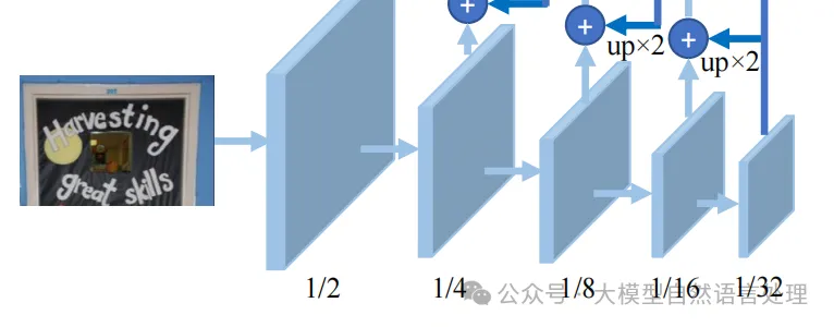 文本文字识别、公式识别、表格文字识别核心算法及思路及实践-DBNet、CRNN、TrOCR-AI.x社区