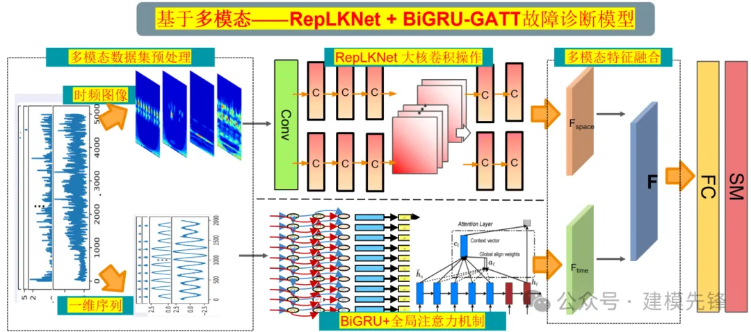 五种时频图像一键切换，CVPR 顶会+多模态融合-AI.x社区