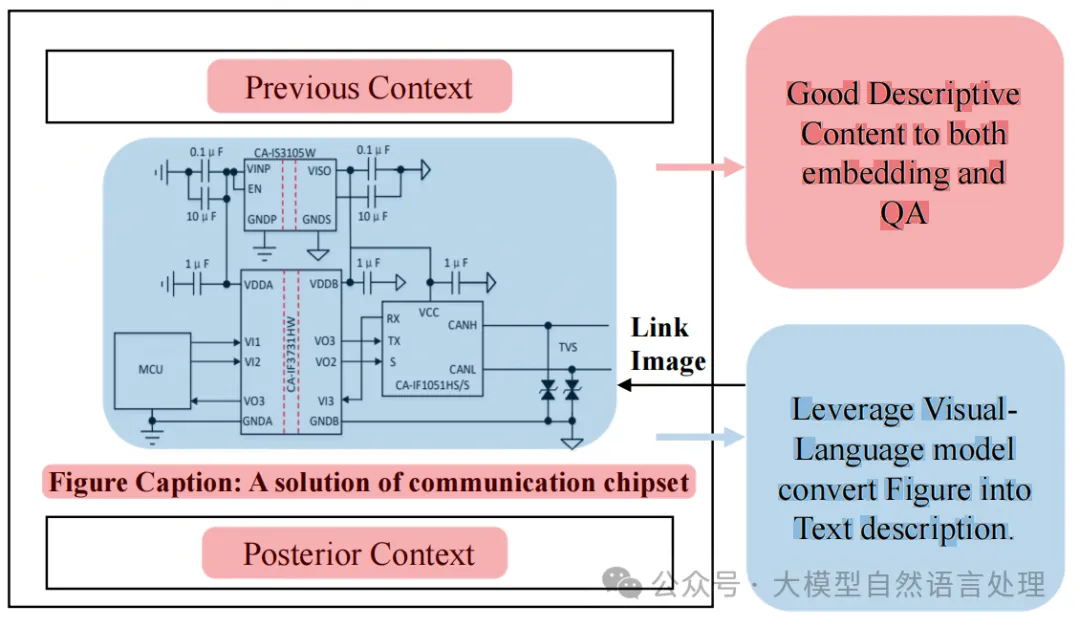 HiQA：一种用于多文档问答的层次化上下文增强RAG-AI.x社区