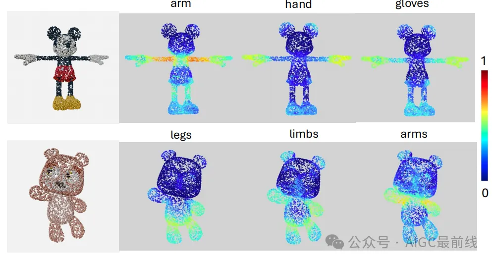 3D任意部位分割：FIND 3D模型实现零样本开放世界文本查询分割-AI.x社区