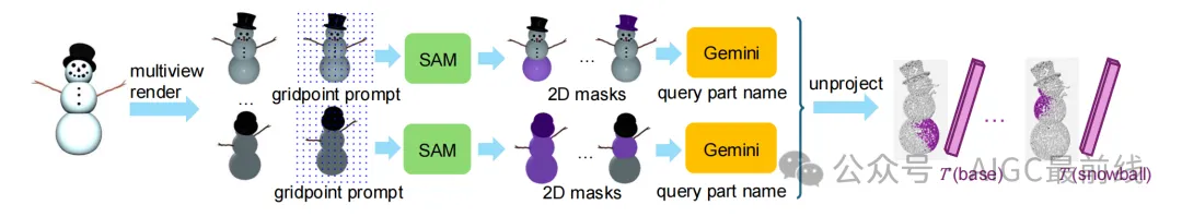 3D任意部位分割：FIND 3D模型实现零样本开放世界文本查询分割-AI.x社区