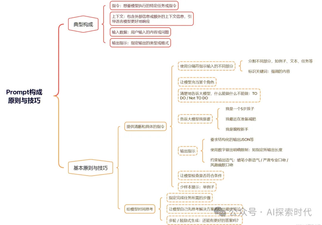 Prompt-提示词, completions-补全，meta-learning-元学习-AI.x社区