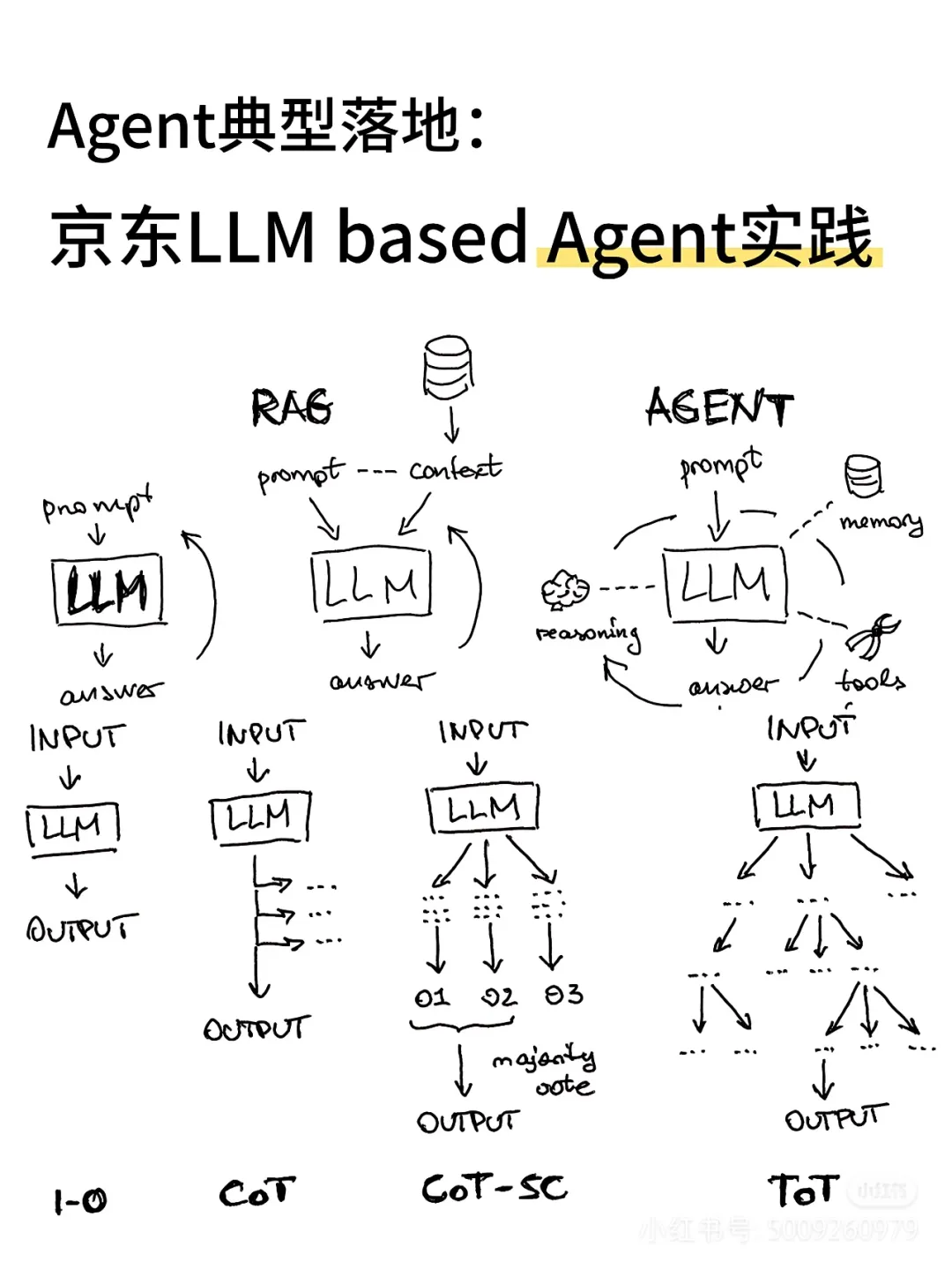 Agent实践之如何在京东LLM落地-AI.x社区