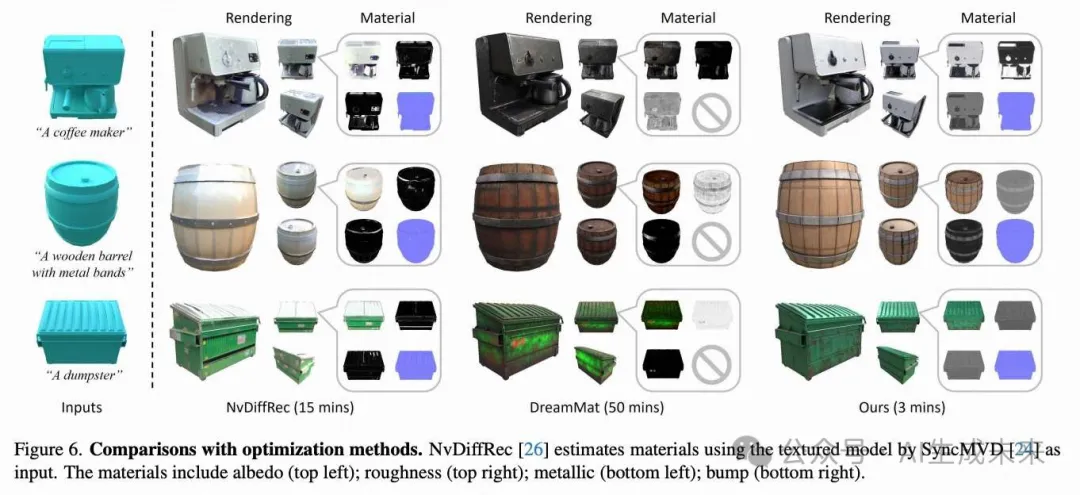 革新3D材质生成！Material Anything：端到端打造任意3D物体的高质量材质！-AI.x社区