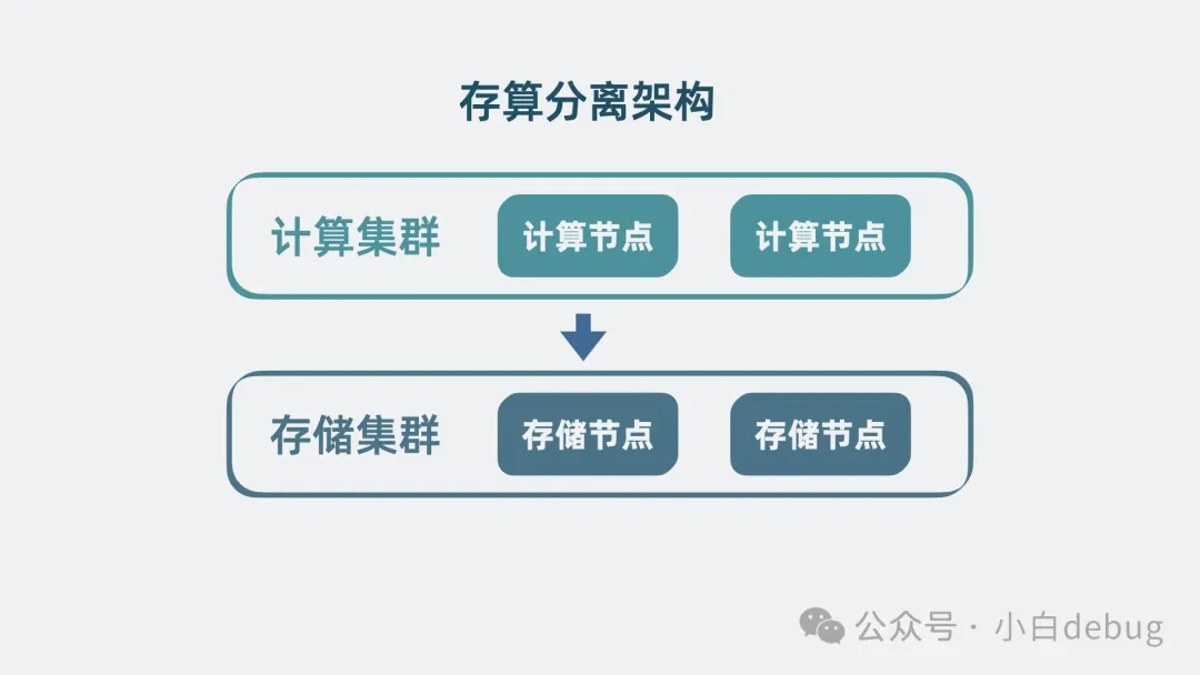 存算分离架构