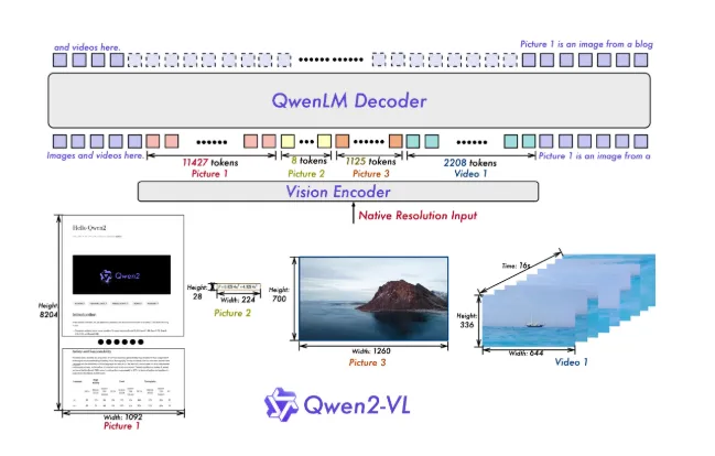 多模态RAG利器，带你跑通Qwen2-VL-7B-Instruct大模型-AI.x社区