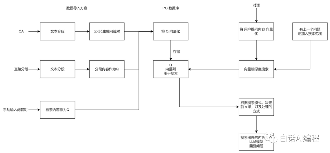 本地知识库优化，让 AI 回答更精准-AI.x社区