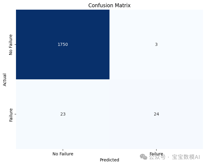 一个很强大的集成学习算法：XGBoost!-AI.x社区