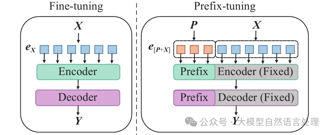 参数高效微调-Prefix Tuning、Adapter Tuning、LoRA-AI.x社区