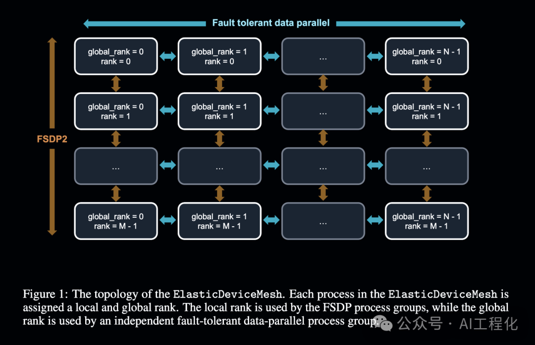 INTELLECT-1：全球首个去中心化训练的 10B 参数大模型-AI.x社区