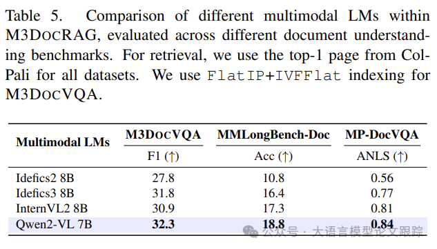 M3DocRAG：文档问答用哪个多模态大模型效果最好？-AI.x社区