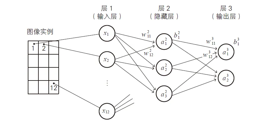 优雅谈大模型：神经网络与矩阵-AI.x社区