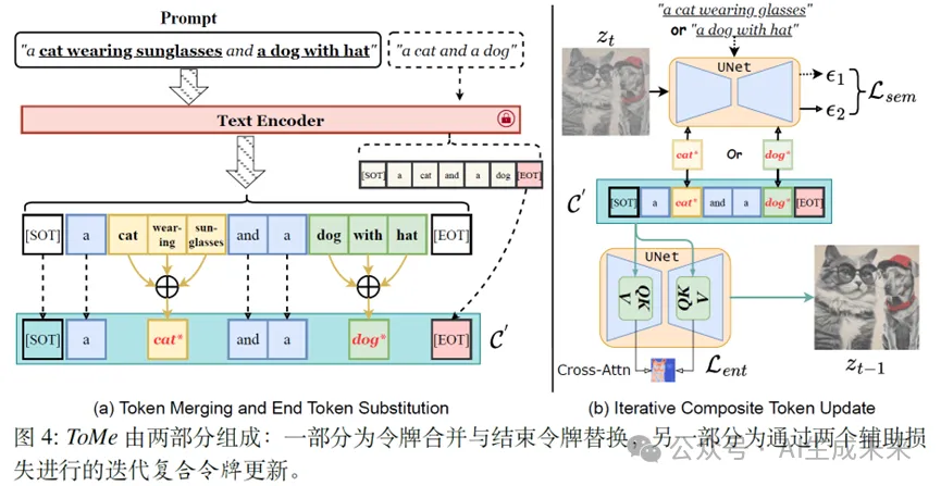 NeurIPS 2024 | 全面提升文生图SOTA方法！ToMe:基于token合并的免训练文生图语义绑定-AI.x社区