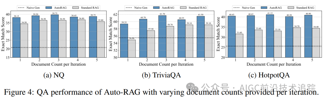 最新开源Auto-RAG：最低成本解决多跳问题-AI.x社区