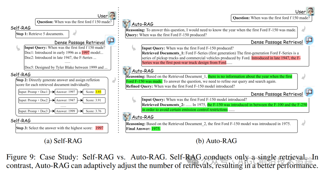 最新开源Auto-RAG：最低成本解决多跳问题-AI.x社区