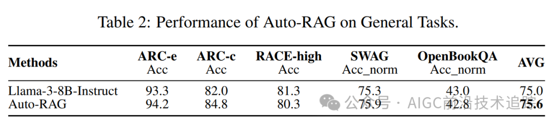 最新开源Auto-RAG：最低成本解决多跳问题-AI.x社区