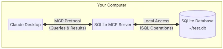 Claude的MCP（模型上下文协议）简介-AI.x社区