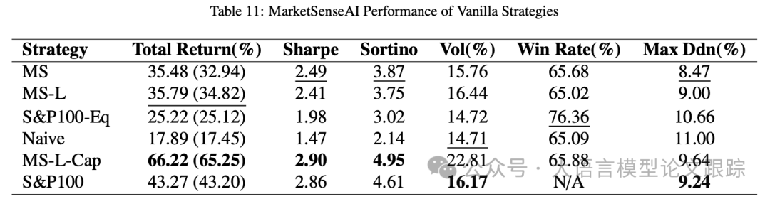 MarketSenseAI：GPT4选股，收益率高达72.87%-AI.x社区