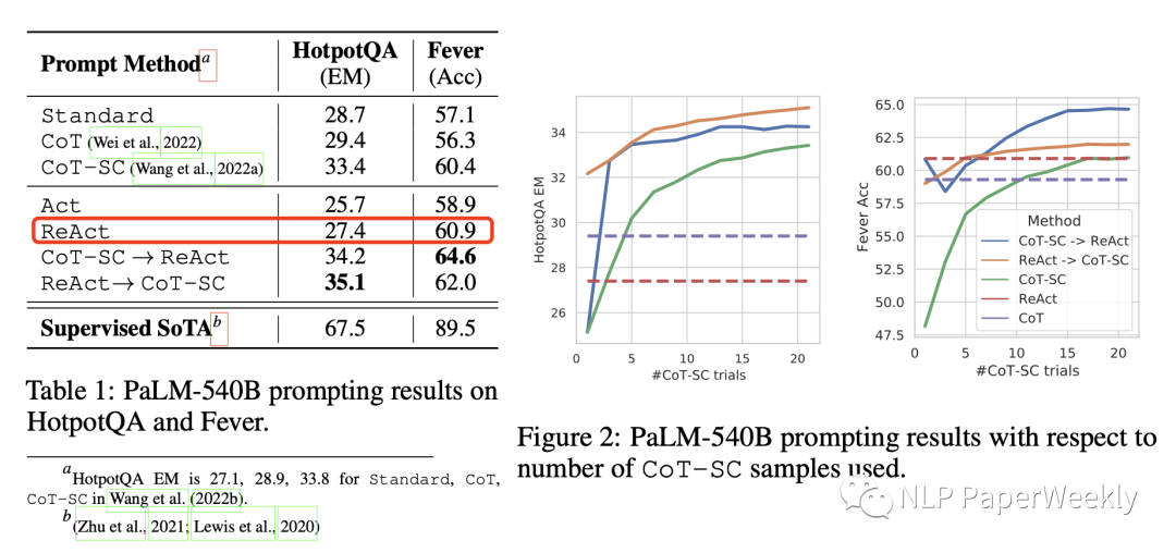 ICLR 2023 | ReAct：首次结合Thought和Action提升大模型解决问题的能力-AI.x社区