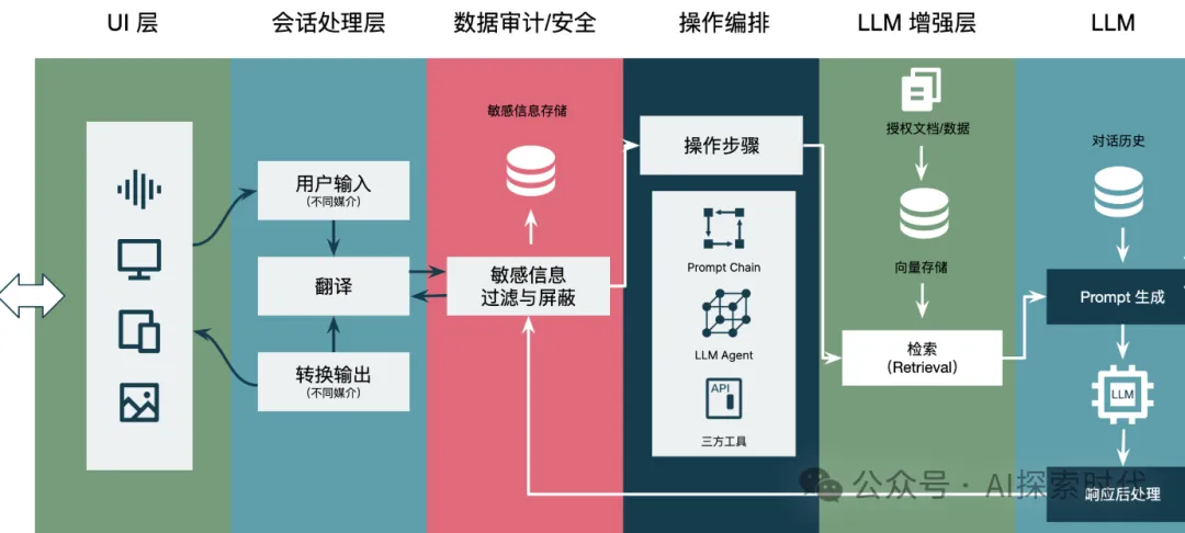 关于学习大模型技术的方法论——个人经验漫谈-AI.x社区