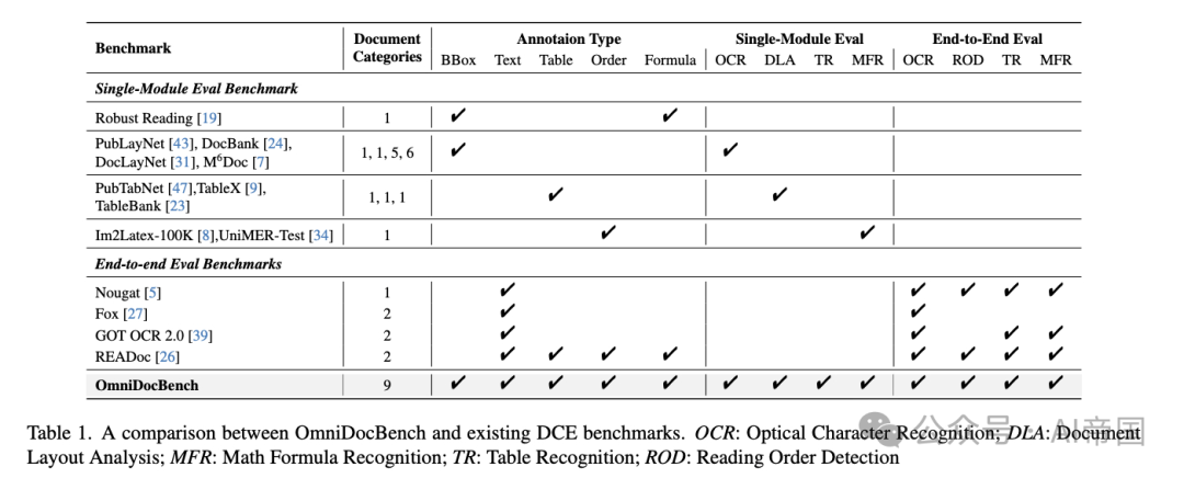 让AI自主进化：语言代理的适配机制激活新范式 | OmniDocBench：为PDF文档解析设立多维“标杆”-AI.x社区